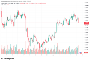 تحليل GBPUSD-14-07-2026