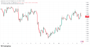 تحليل GBPUSD-15-07-2026