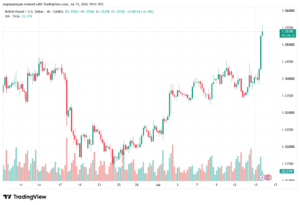 تحليل GBPUSD-16-07-2026