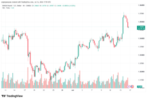 تحليل GBPUSD-17-07-2026