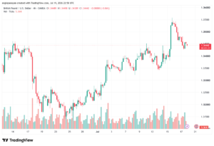 تحليل GBPUSD-20-07-2026