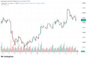 تحليل GBPUSD-21-07-2026