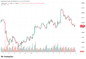 تحليل GBPUSD-23-07-2026