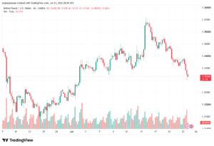 تحليل GBPUSD-24-07-2026