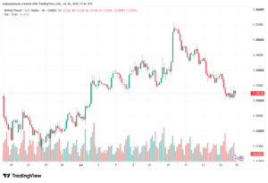 تحليل GBPUSD-27-07-2026