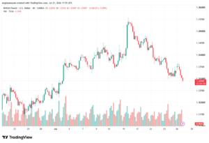 تحليل GBPUSD-28-07-2026