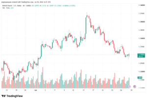 تحليل GBPUSD-29-07-2026