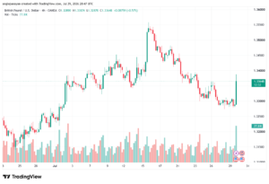 تحليل GBPUSD-30-07-2026