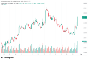 تحليل GBPUSD-31-07-2026