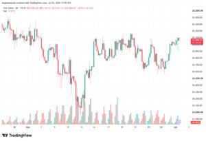 تحليل مؤشر داكس الفني DAX-02-07-2026