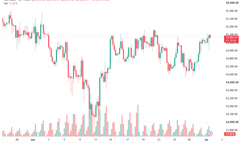 تحليل مؤشر داكس الفني DAX-02-07-2026