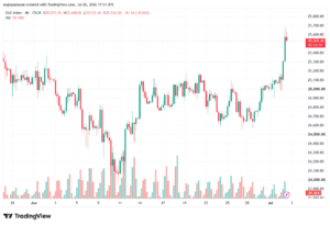 تحليل مؤشر داكس الفني DAX-03-07-2026
