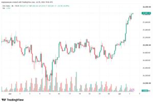 تحليل مؤشر داكس الفني DAX-06-07-2026