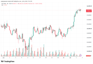 تحليل مؤشر داكس الفني DAX-07-07-2026