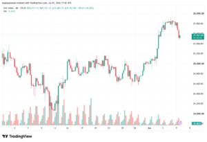 تحليل مؤشر داكس الفني DAX-08-07-2026