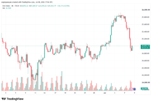 تحليل مؤشر داكس الفني DAX-09-07-2026