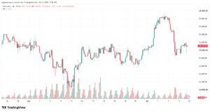 تحليل مؤشر داكس الفني DAX-13-07-2026