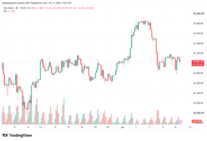 تحليل مؤشر داكس الفني DAX-14-07-2026