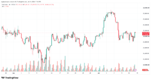 تحليل مؤشر داكس الفني DAX-15-07-2026