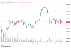 تحليل مؤشر داكس الفني DAX-16-07-2026
