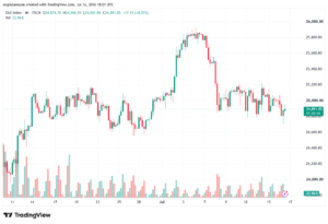 تحليل مؤشر داكس الفني DAX-17-07-2026