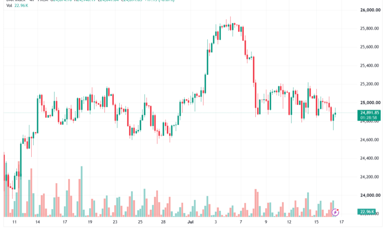 تحليل مؤشر داكس الفني DAX-17-07-2026