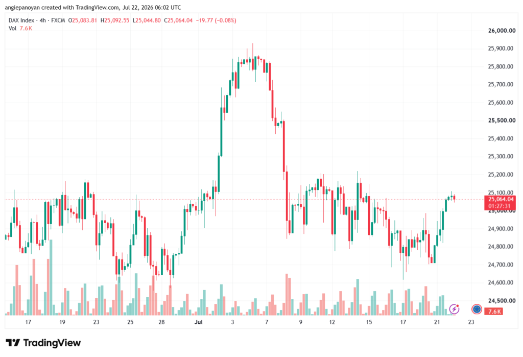 تحليل مؤشر داكس الفني DAX-22-07-2026