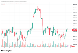 تحليل مؤشر داكس الفني DAX-22-07-2026