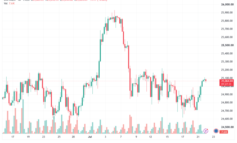 تحليل مؤشر داكس الفني DAX-22-07-2026