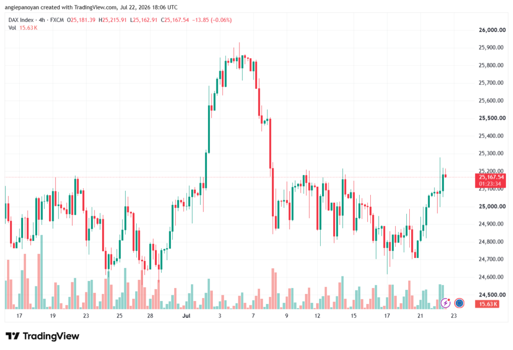 تحليل مؤشر داكس الفني DAX-23-07-2026