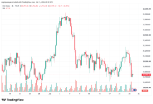 تحليل مؤشر داكس الفني DAX-24-07-2026