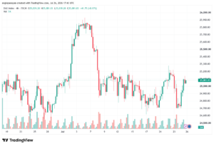 تحليل مؤشر داكس الفني DAX-27-07-2026