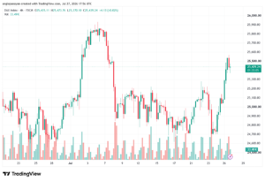 تحليل مؤشر داكس الفني DAX-28-07-2026
