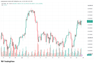 تحليل مؤشر داكس الفني DAX-29-07-2026