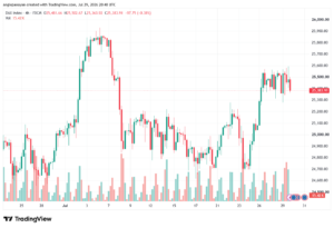 تحليل مؤشر داكس الفني DAX-30-07-2026