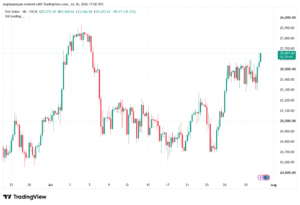 تحليل مؤشر داكس الفني DAX-31-07-2026
