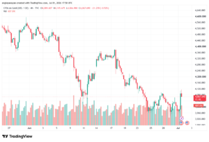 تحليل الذهب XAUUSD-02-07-26