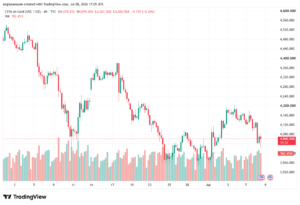 تحليل الذهب XAUUSD-09-07-26