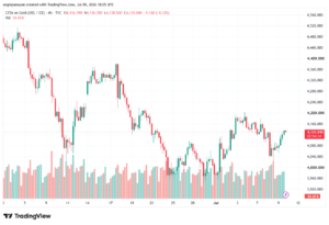تحليل الذهب XAUUSD-10-07-26