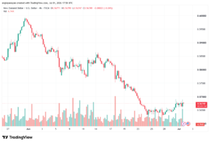 تحليل-NZDUSD-02-07-2026