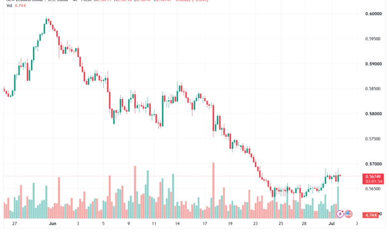 تحليل-NZDUSD-02-07-2026
