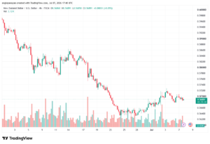 تحليل-NZDUSD-08-07-2026