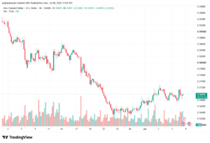 تحليل-NZDUSD-09-07-2026