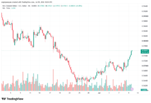 تحليل-NZDUSD-10-07-2026