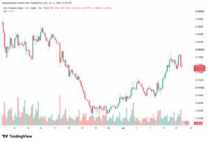 تحليل-NZDUSD-14-07-2026