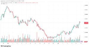 تحليل-NZDUSD-15-07-2026