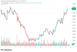 تحليل-NZDUSD-16-07-2026