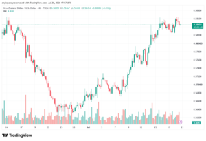 تحليل-NZDUSD-21-07-2026