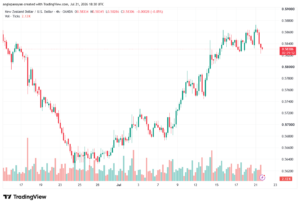 تحليل-NZDUSD-22-07-2026