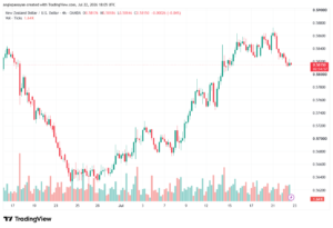 تحليل-NZDUSD-23-07-2026